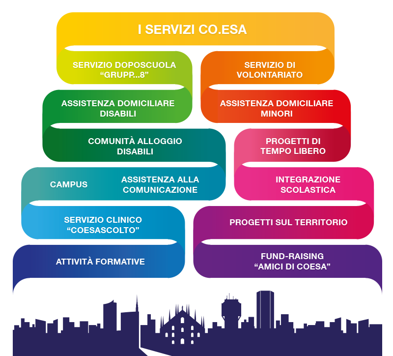schema-servizi-coesa_2